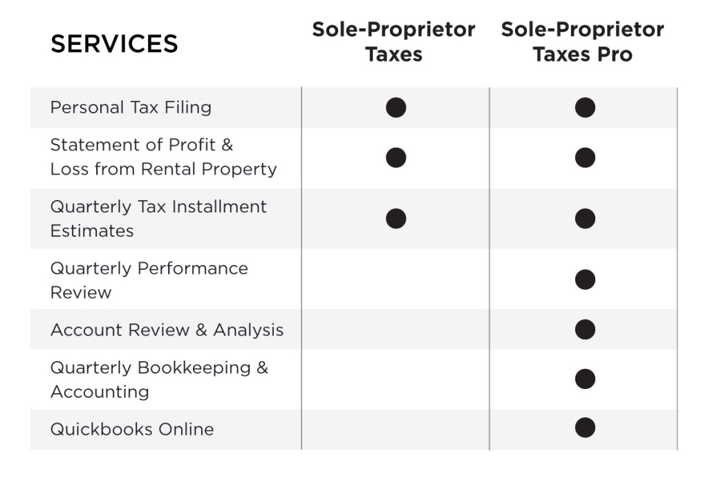 Rental Properties 